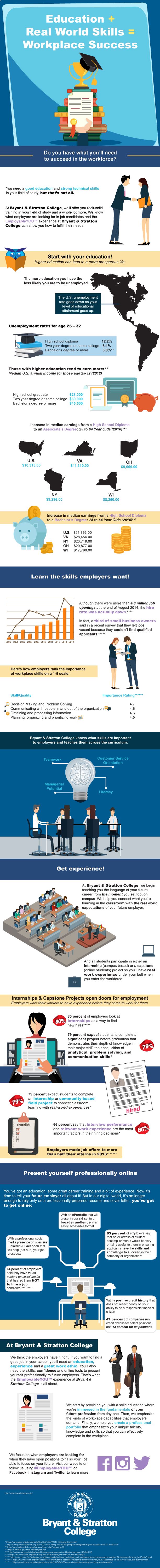 Workplace Success