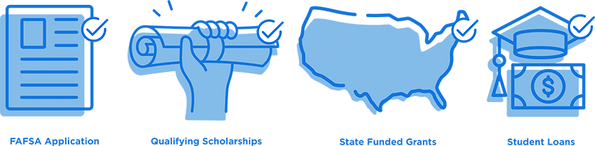 Icons for FAFSA application, qualifying scholarships, a map of the USA, and student loans.